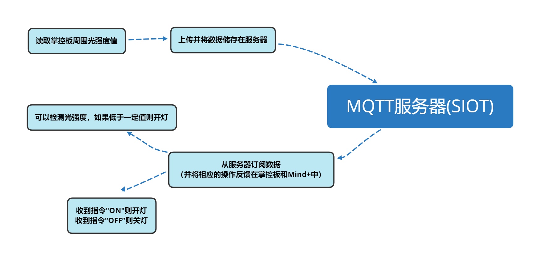 ../_images/Mind%2Byuancheng-30.png